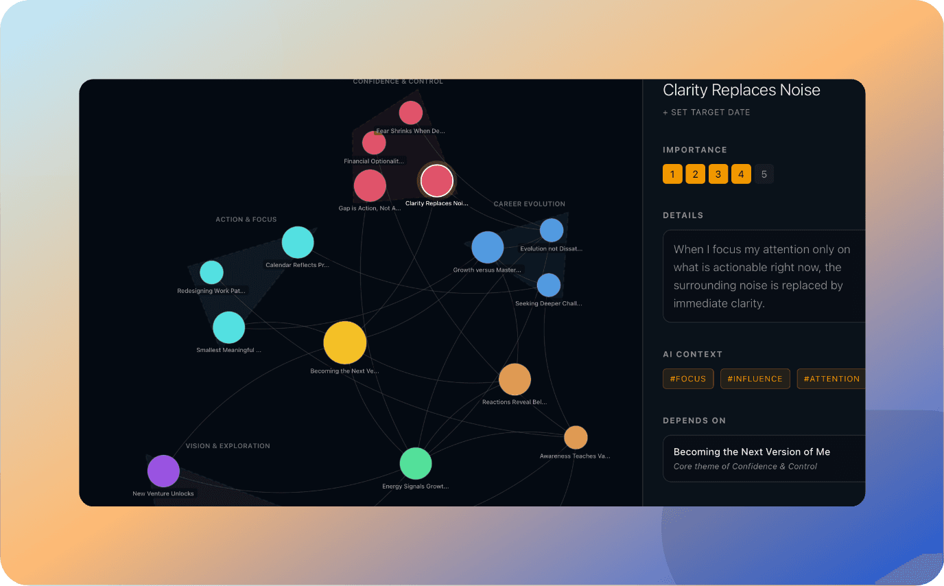 Visual canvas showing interconnected thoughts with detail panel open